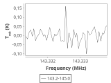 tmc1-nh3--180_0:2mm_144.1_ori_2.png