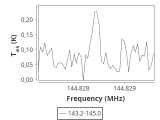 tmc1-nh3--180_0:2mm_144.1_ori_4.png