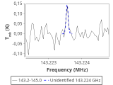 tmc1-nh3--180_0:2mm_144.1_red_0.png