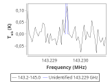 tmc1-nh3--180_0:2mm_144.1_red_1.png