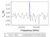 tmc1-nh3--180_0:2mm_144.1_red_2.png