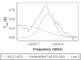 tmc1-nh3--180_0:2mm_144.1_red_6.png