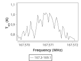 tmc1-nh3--180_0:2mm_168.2_ori_0.png