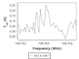 tmc1-nh3--180_0:2mm_168.2_ori_1.png