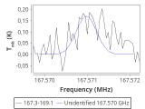 tmc1-nh3--180_0:2mm_168.2_red_0.png