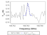 tmc1-nh3--180_0:2mm_168.2_red_1.png