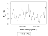 tmc1-nh3--180_0:2mm_171.5_ori_0.png