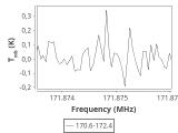 tmc1-nh3--180_0:2mm_171.5_ori_1.png