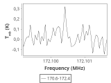 tmc1-nh3--180_0:2mm_171.5_ori_2.png