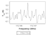 tmc1-nh3--180_0:2mm_171.5_ori_3.png