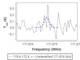 tmc1-nh3--180_0:2mm_171.5_red_1.png