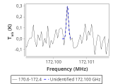 tmc1-nh3--180_0:2mm_171.5_red_2.png