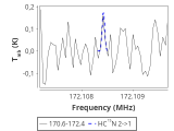 tmc1-nh3--180_0:2mm_171.5_red_4.png