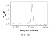 tmc1-nh3--180_0:3mm_ori_0.png