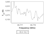 tmc1-nh3--180_0:3mm_ori_11.png