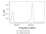 tmc1-nh3--180_0:3mm_ori_13.png