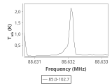 tmc1-nh3--180_0:3mm_ori_14.png