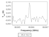 tmc1-nh3--180_0:3mm_ori_17.png