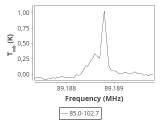 tmc1-nh3--180_0:3mm_ori_18.png