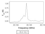 tmc1-nh3--180_0:3mm_ori_19.png