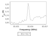 tmc1-nh3--180_0:3mm_ori_3.png