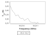 tmc1-nh3--180_0:3mm_ori_31.png