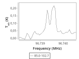 tmc1-nh3--180_0:3mm_ori_37.png