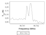 tmc1-nh3--180_0:3mm_ori_39.png