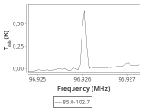 tmc1-nh3--180_0:3mm_ori_42.png