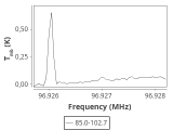 tmc1-nh3--180_0:3mm_ori_43.png