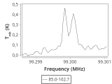 tmc1-nh3--180_0:3mm_ori_48.png