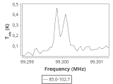 tmc1-nh3--180_0:3mm_ori_49.png