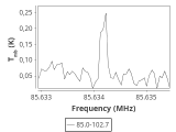 tmc1-nh3--180_0:3mm_ori_5.png