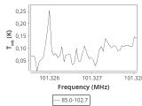 tmc1-nh3--180_0:3mm_ori_50.png