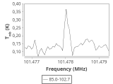 tmc1-nh3--180_0:3mm_ori_51.png