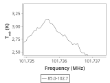 tmc1-nh3--180_0:3mm_ori_52.png