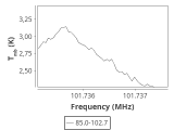 tmc1-nh3--180_0:3mm_ori_53.png