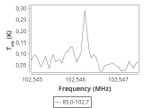 tmc1-nh3--180_0:3mm_ori_54.png