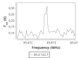 tmc1-nh3--180_0:3mm_ori_6.png