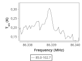 tmc1-nh3--180_0:3mm_ori_7.png