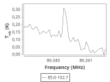 tmc1-nh3--180_0:3mm_ori_8.png