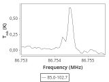 tmc1-nh3--180_0:3mm_ori_9.png