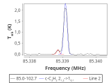 tmc1-nh3--180_0:3mm_red_1.png