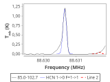 tmc1-nh3--180_0:3mm_red_12.png