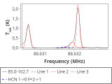 tmc1-nh3--180_0:3mm_red_13.png