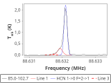 tmc1-nh3--180_0:3mm_red_15.png