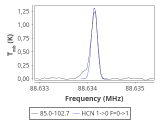 tmc1-nh3--180_0:3mm_red_16.png