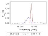 tmc1-nh3--180_0:3mm_red_18.png