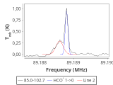 tmc1-nh3--180_0:3mm_red_19.png