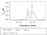 tmc1-nh3--180_0:3mm_red_25.png